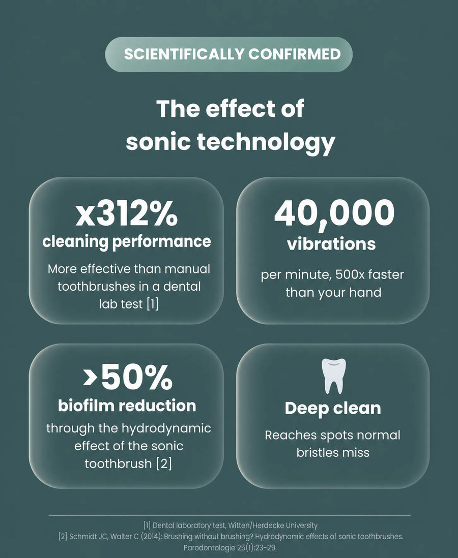 The effect of sonic technology
