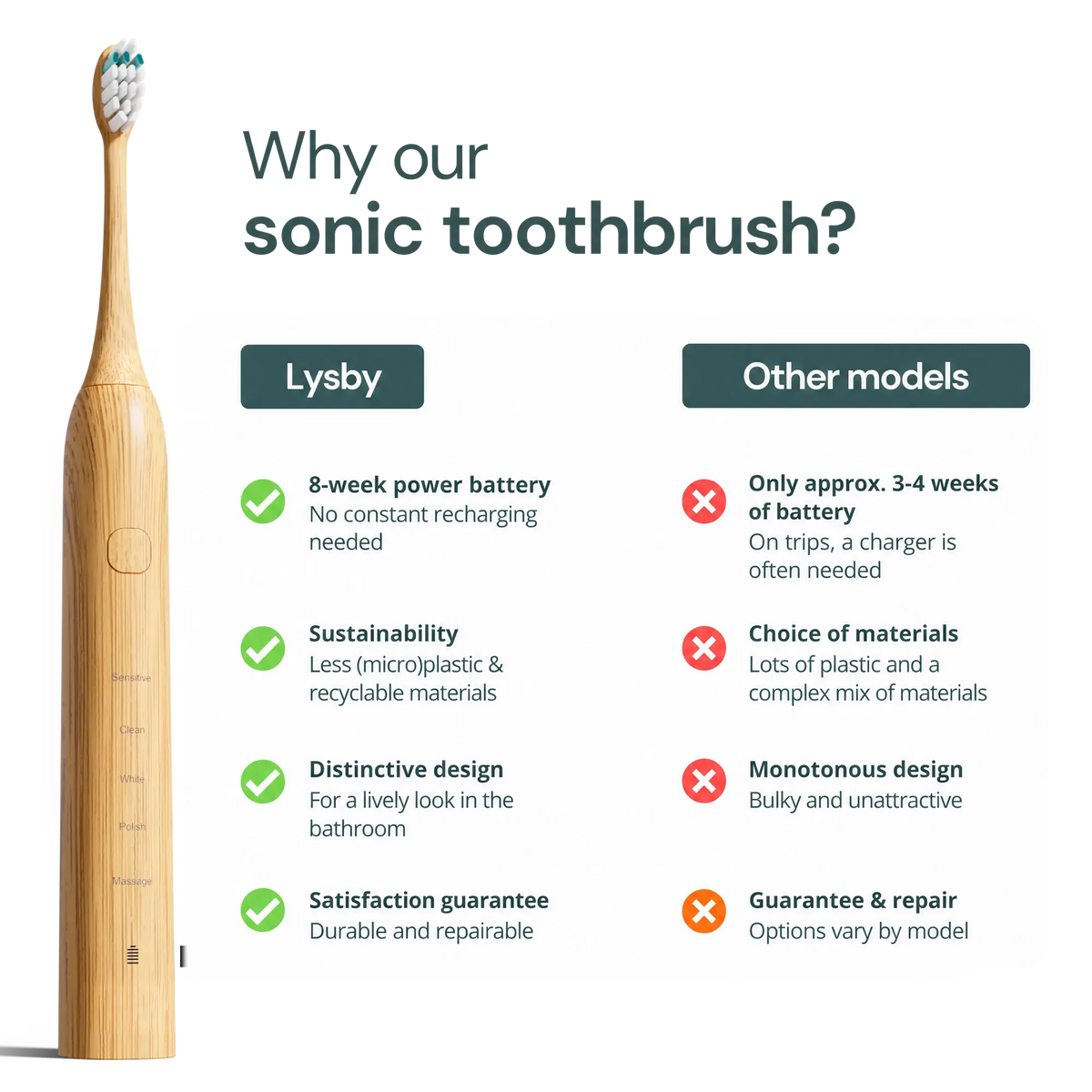 Why our sonic toothbrush: comparison with other models