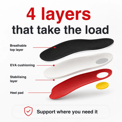 Lysby Insoles arch support orthotic insoles