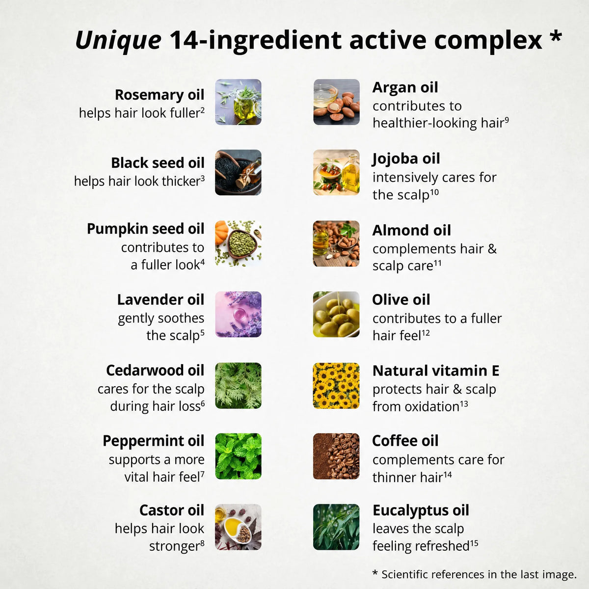 Unique 14-ingredient active complex
