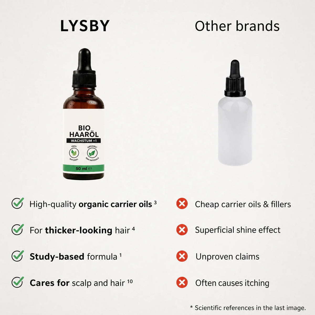 Lysby vs other brands
