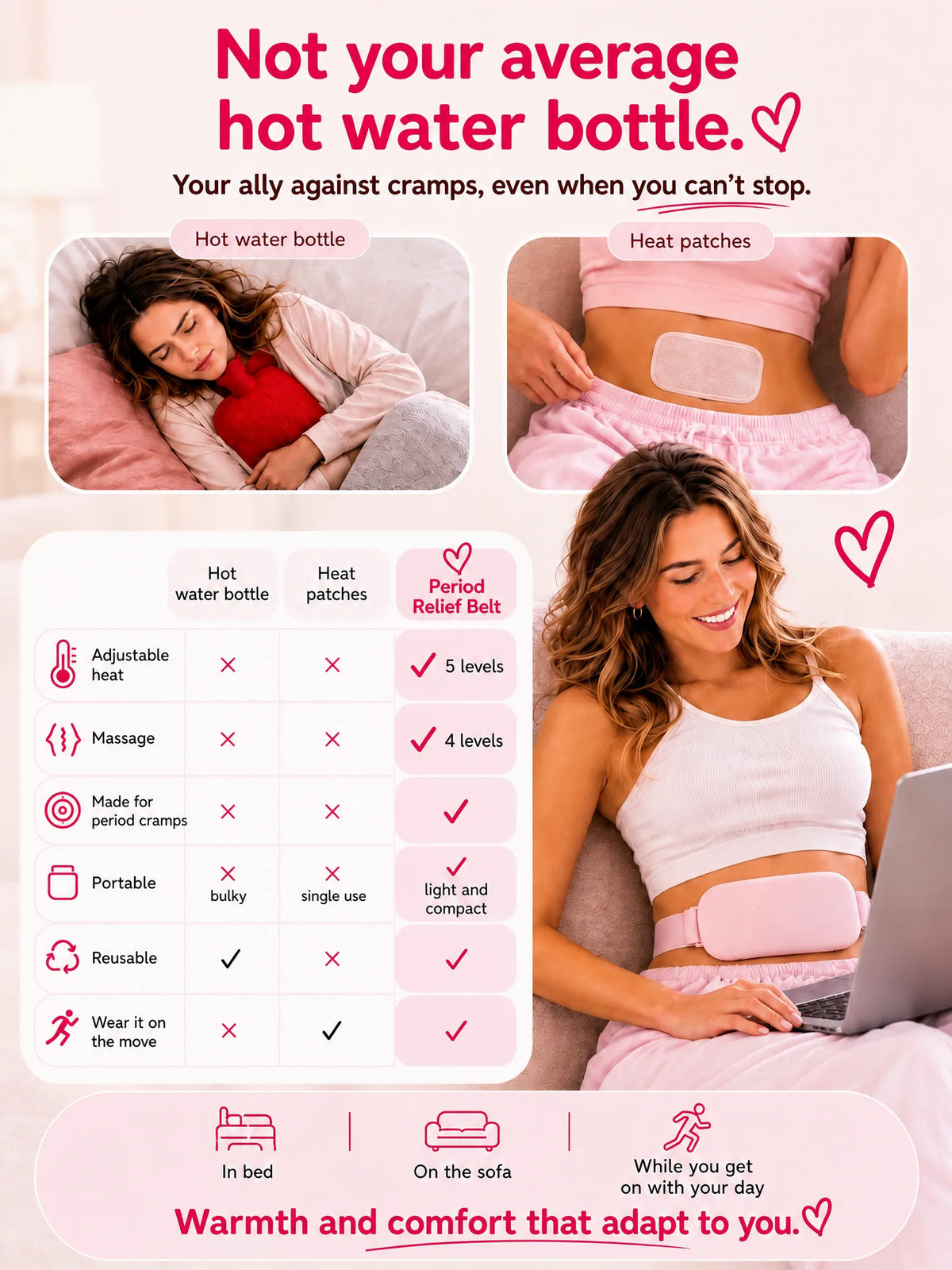 Period Relief Belt compared with a hot water bottle and heat patches