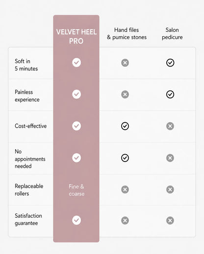Velvet Heel Pro compared with hand files and salon pedicures